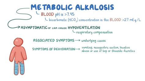 Metabolic and respiratory alkalosis: Clinical: Video | Osmosis