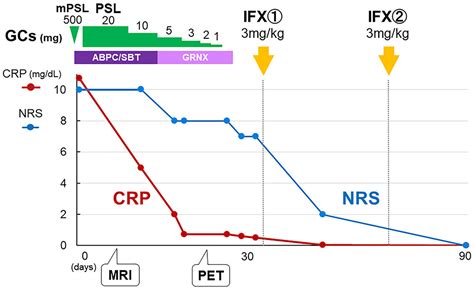 Frontiers | Case report: Inflammatory sternoclavicular joint arthritis ...