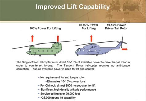 SNAFU!: Is the CH-53K worth the price when we could buy the CH-47 at less than half the price?