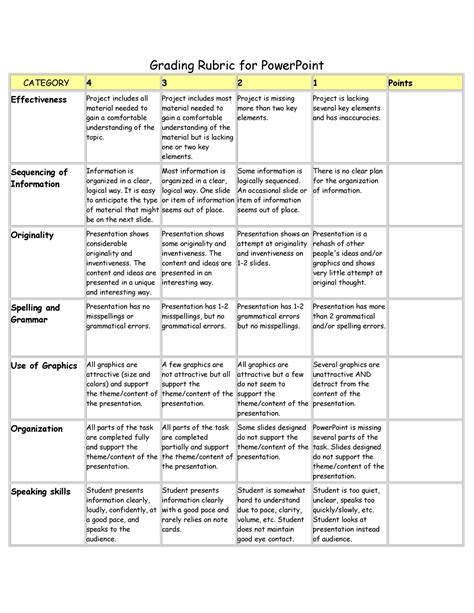 editable powerpoint presentation rubric