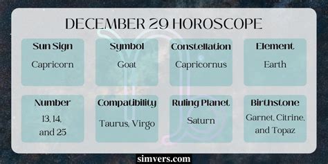 December 29 Zodiac: Traits, Advice & More (A Complete Guide)