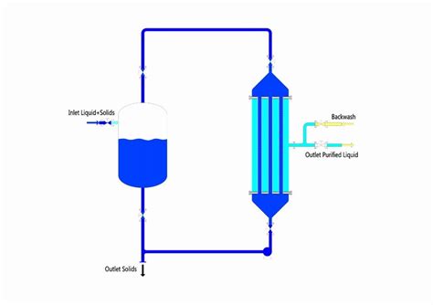 Cross Flow Filter System Manufacturer and Supplier | SHINKAI