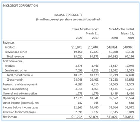 Best Retail Store Income Statement Example Changes In Stockholders Equity