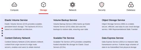 Huawei Unveils Cloud Storage Strategy Called All-Flash - StorageNewsletter