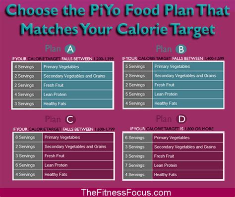 Getting Started with the PiYo Diet - The Fitness Focus