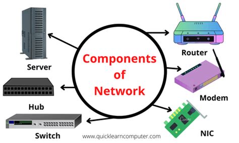 azafata vacunación omitir components of computer network comprender ...