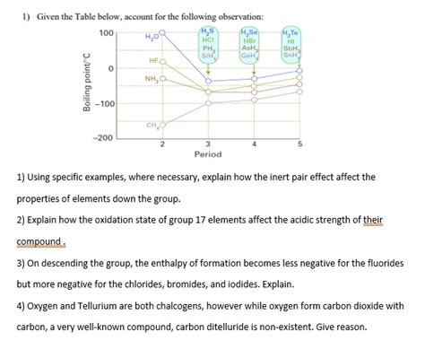 SOLVED: Given the Table below, account for the following obscrvation: 100 Hjo 1 1 100 NK," 200 ...