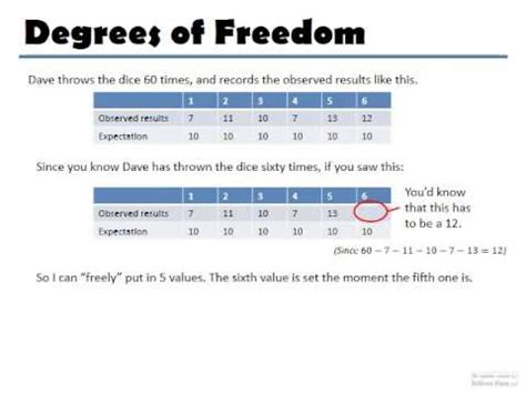 Chi-squared critical values, degrees of freedom and level of ...