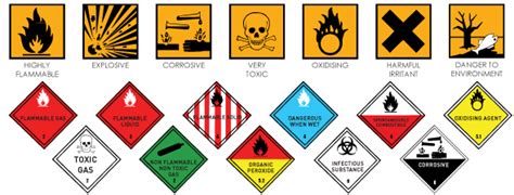 9 Classes of Dangerous Goods Transported By Trucks - Fueloyal