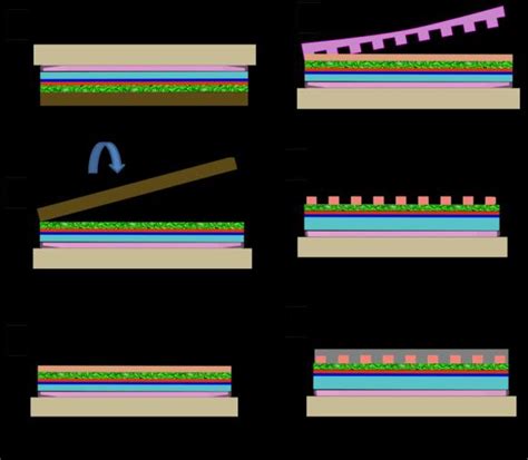 Scheme of the different steps fabrication of CIGS solar cell with ...