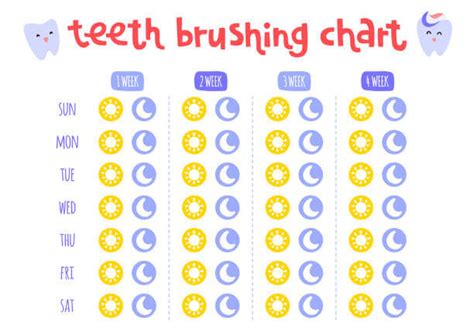 3 Benefits of a Teeth Brushing Chart for Your Children