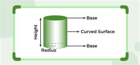 Surface Area of Cylinder: Formula, Derivation, Examples, and FAQs