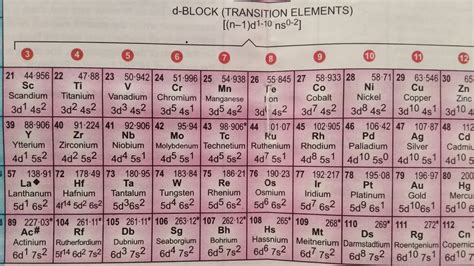 d block elements funny trick||4d series||trick to write d block ...