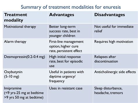 Evidence based management of enuresis in children