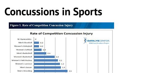 Concussions in Sports - Infogram