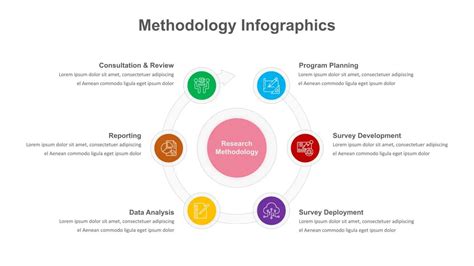 Methodology Presentation Template for Google Slides - SlideKit