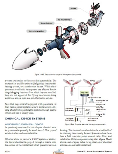 Aircraft Structures and Systems for Avionics Maintenance - AVIA Educon