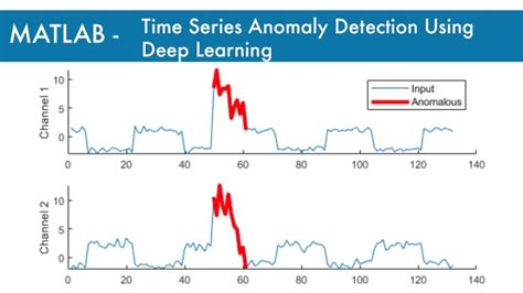 Anomaly Detection | Resourcium