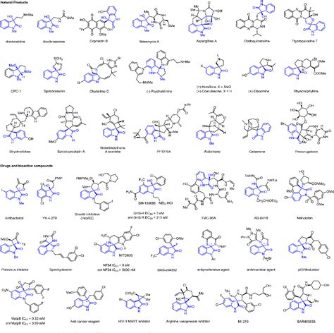 2-oxindole | Semantic Scholar