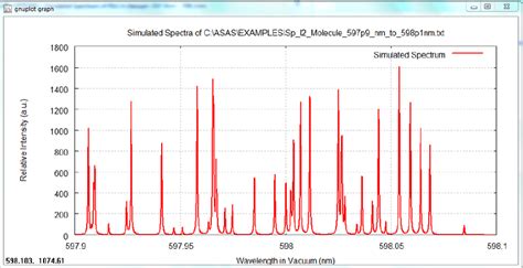 Simulated spectrum obtained with Spectra Simulation routine ( File for... | Download Scientific ...