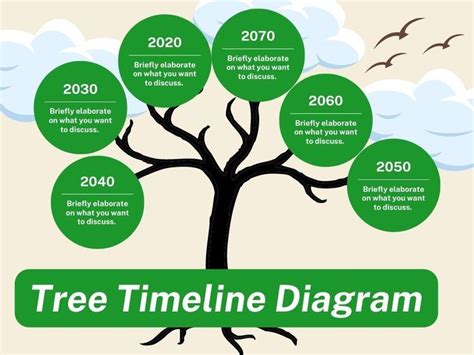 Green Tree Timeline Diagram Concept Map | Concept map template ...