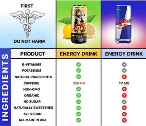 What Energy Drink Has The Most Caffeine | Liquid Help Energy