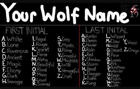 Your wolf name! | Wolf name, Funny name generator, Funny names