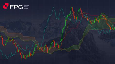 Ichimoku Kinko Hyo Strategy