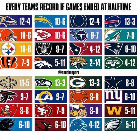 Nfl Teams By Division