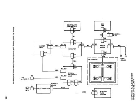 Figure 4-5. Testing and Troubleshooting Interconnection Diagram