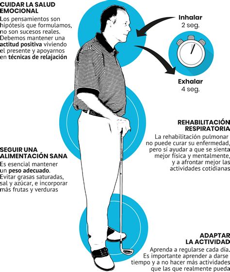 Cómo Vivir con Fibrosis Pulmonar Idiopática | Roche Pacientes