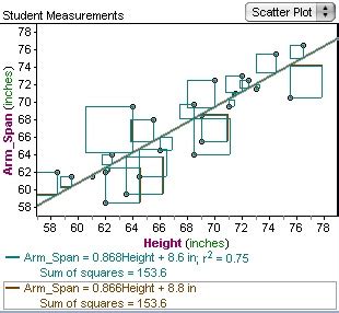 Sum of Squares: Residual Sum, Total Sum, Explained Sum, Within