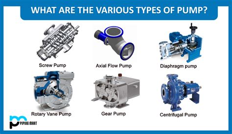 What are the various types of pumps? - ThePipingMart Blog