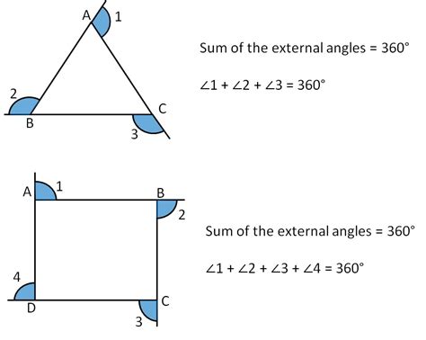 Sum of Exterior Angles of Polygons (Property) - Teachoo - Sum of Exter