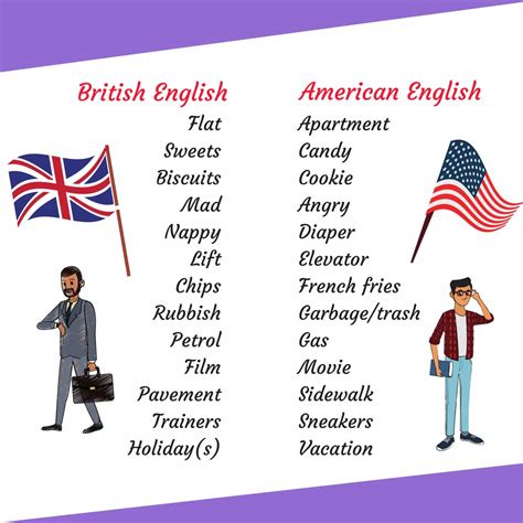 What Are the Differences Between British and American English? - ESLBUZZ