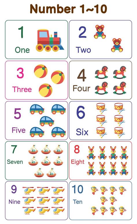 Printables Number Chart 1 10 With Pictures Pdf | Numbers preschool ...