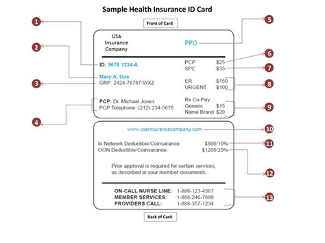 Healthcare ID Card Templates - Illustrator, Word, Pages, Photoshop ...