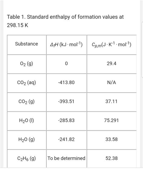 Solved The standard molar enthalpy of combustion, ΔcHm, of | Chegg.com