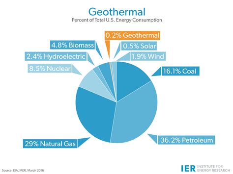 Geothermal - IER