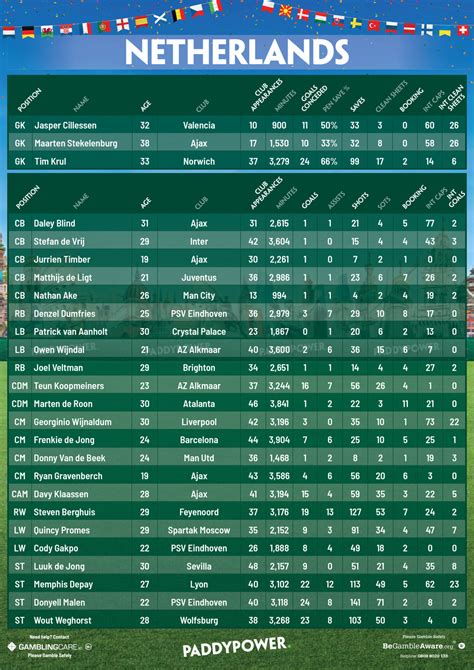 Dutch League Table 18 19 | Cabinets Matttroy