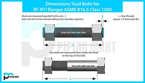 Stud Bolt Dimensions For Asme Class Rtj Flanges | The Best Porn Website