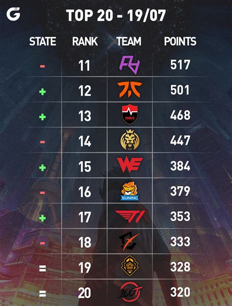 [eSports] I made an attempt to create a mathematical ranking of the ...