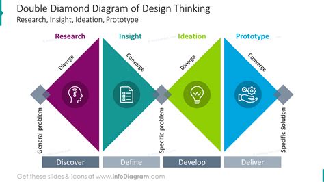 Double Diamond Model PowerPoint Template | ubicaciondepersonas.cdmx.gob.mx