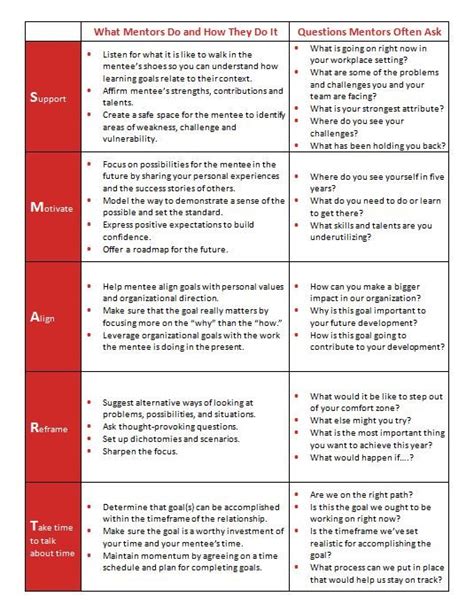 How To Achieve Goals In The Workplace - Nicolette Mill's Template