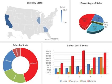 Financial Report Chart: A Visual Reference of Charts | Chart Master