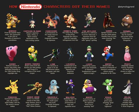 Infographics - THE ETYMOLOGY NERD Nintendo Characters, Video Game ...