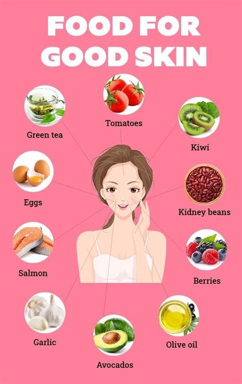 Achieve Healthy, Glowing Skin with a Keto Diet