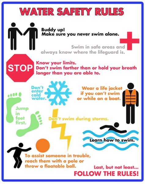 Tips on how to stay safe in water – The Crimson White