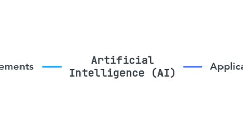 Artificial Intelligence (AI) | MindMeister Mind Map