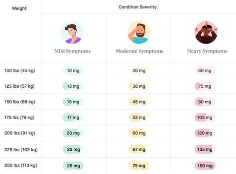 CBD Dosage Chart: How Much CBD Should I Take? - Tongen Touch™ Massage ...